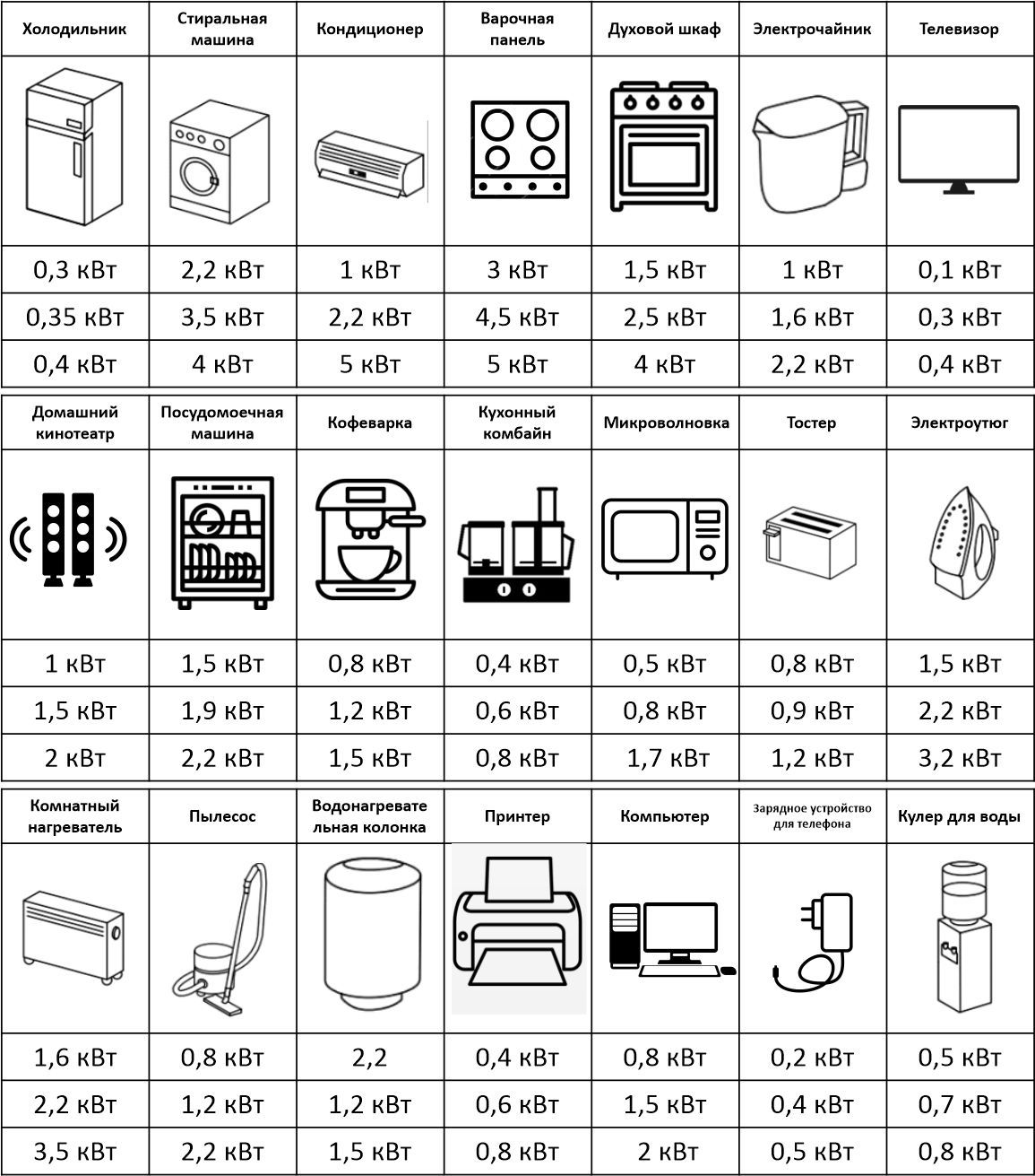 Силовой кабель Мастер Тока ВВГ-Пнг(A)-LS 3 2.5 мм² - купить по выгодной ...
