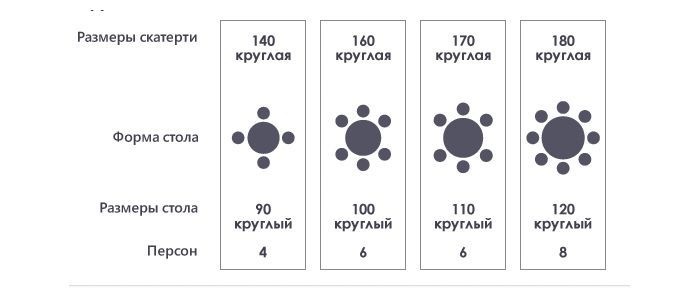 Как выбрать скатерть на стол по размеру