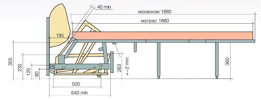 Механизм французская раскладушка для дивана как работает