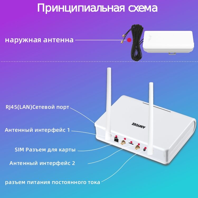 Усилитель сигнала сотовой связи интернета. Полный комплект для усиления ...