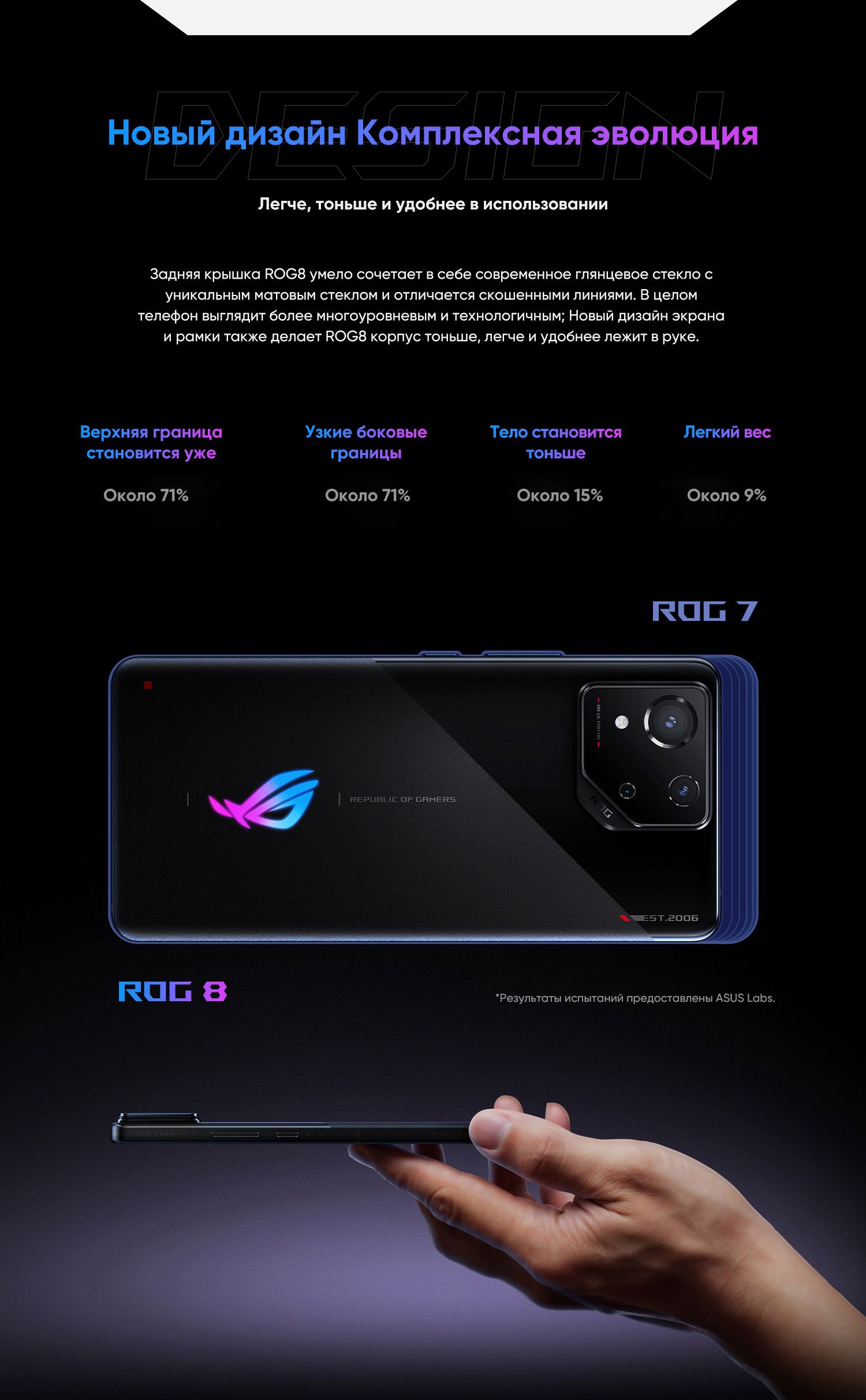 Смартфон ASUS Новые продукты в 2024 году ROG PHONE 8 Поддержка  русскоязычных сервисов и Google - купить по выгодной цене в  интернет-магазине OZON (1377475633)