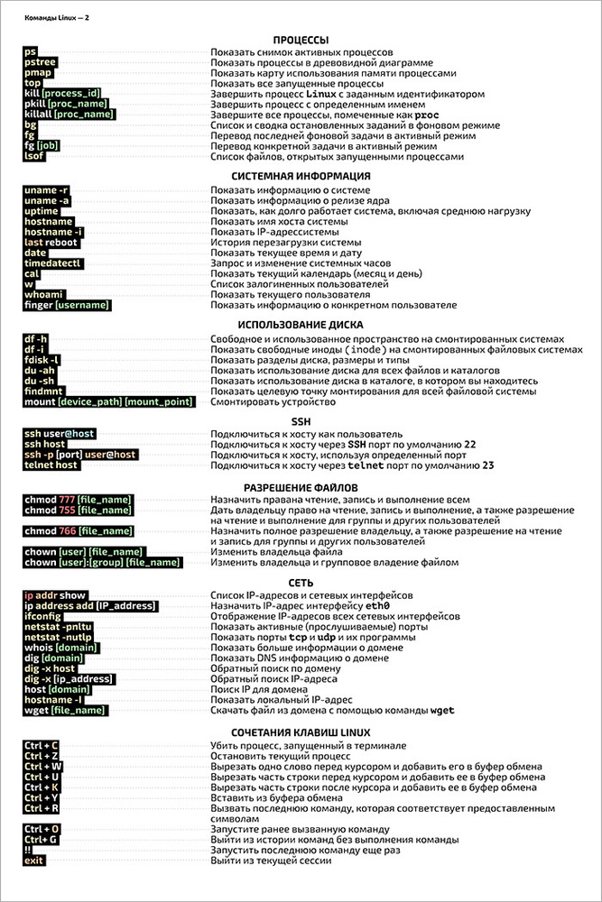 Плакат обучающий А1 Основные команды Linux 2ч развивающий по информатике 610x914 мм  #1