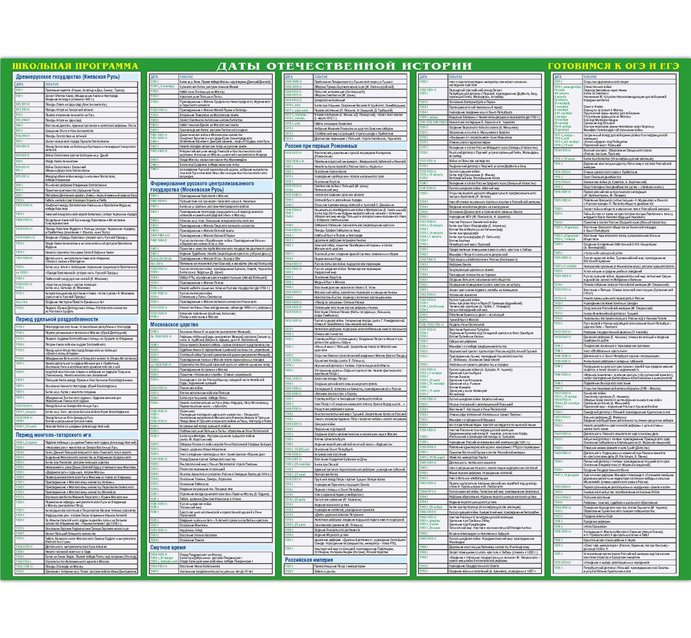 ДАТЫ. Отечественная история. ОГЭ/ГИА/ЕГЭ. Учебное пособие.