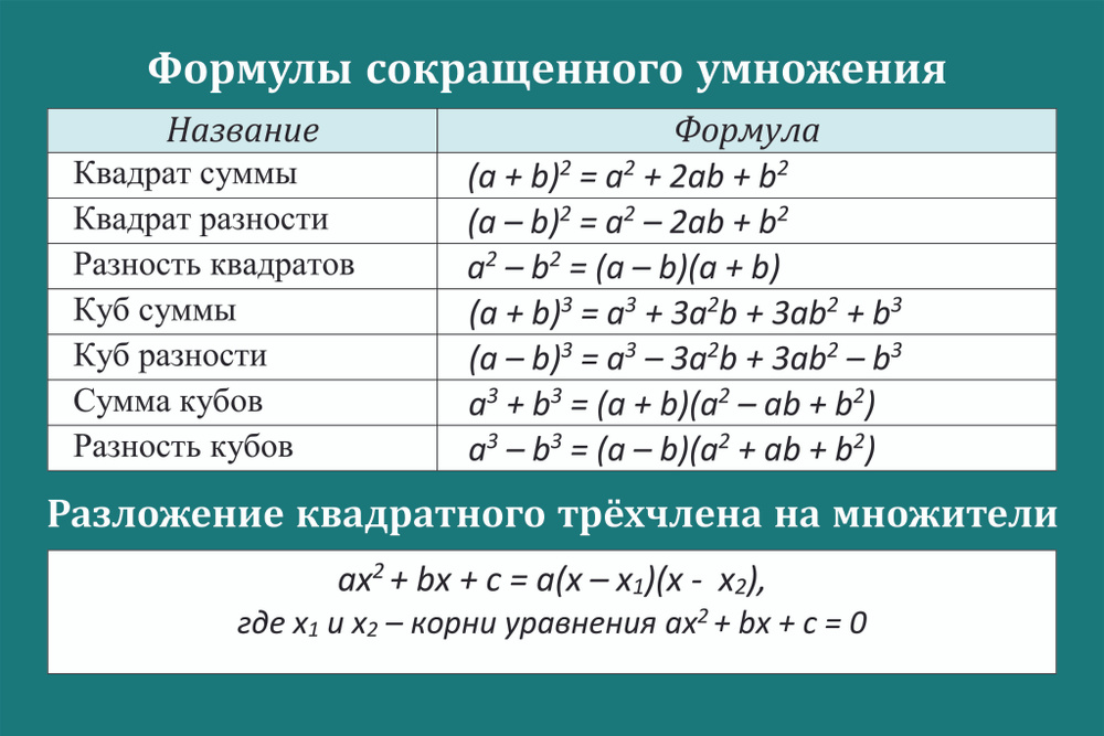 StendMax Постер "Формулы сокращенного умножения", 60 см х 40 см  #1