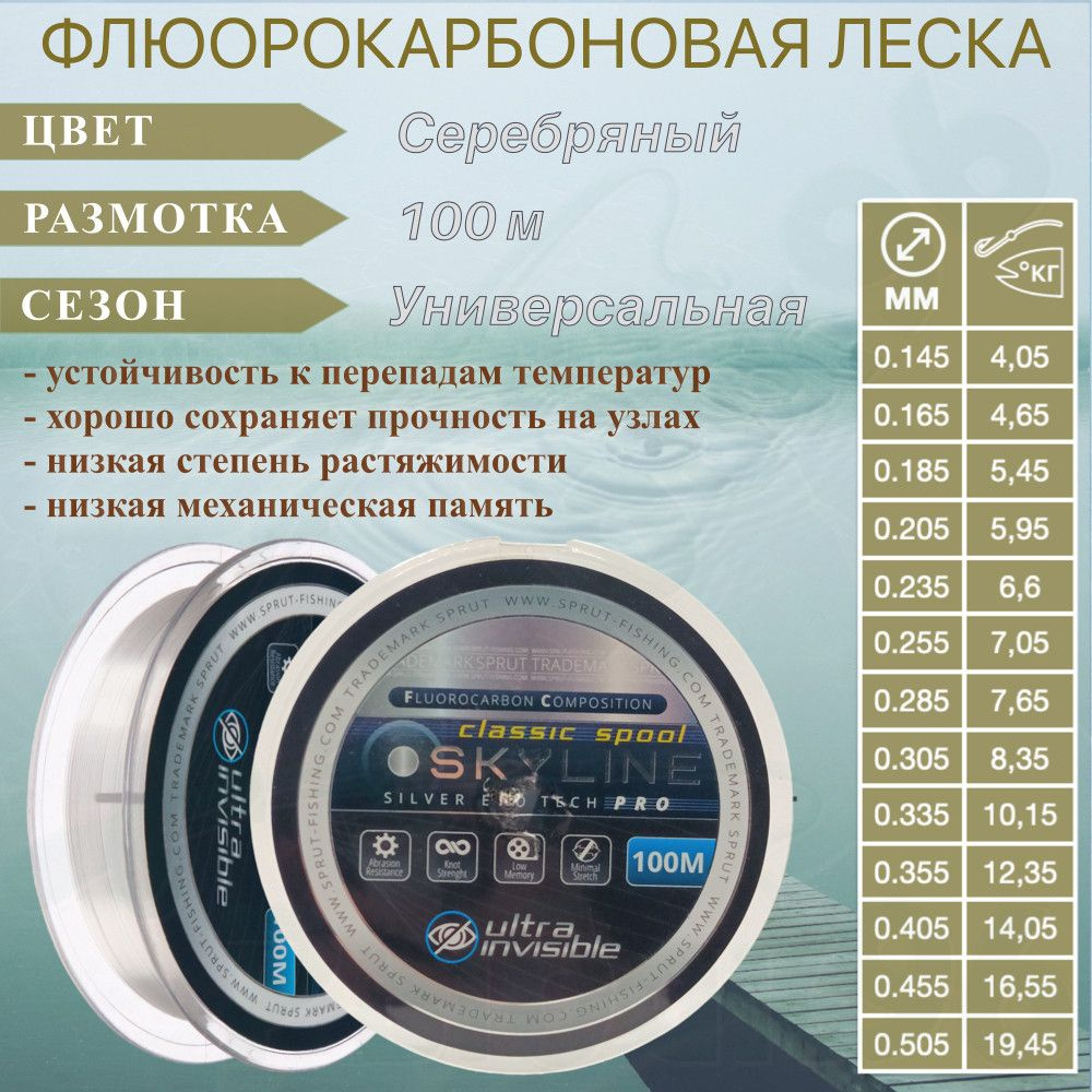 Леска SPRUT Skyline Fluorocarbon Composition EvoTech Classic Silver 0.205 100м #1