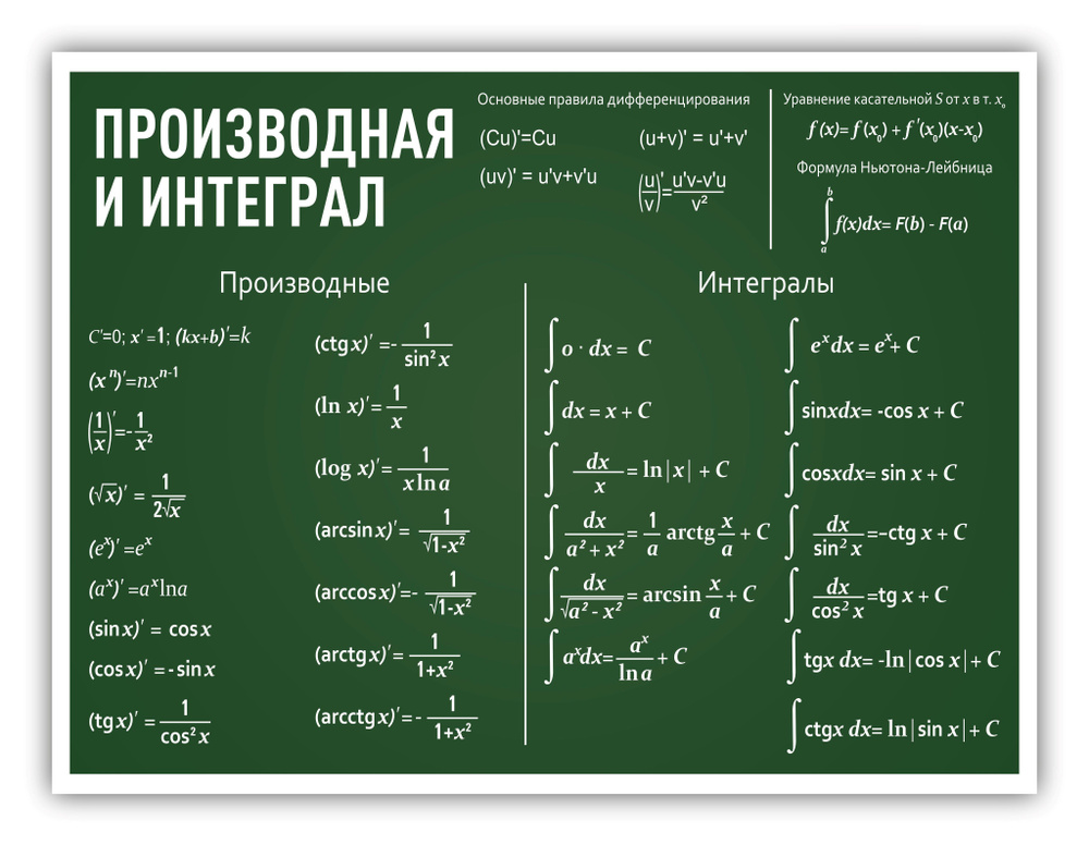 Решение интегралов