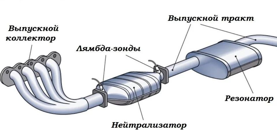 Схема выхлопной системы дэу нексия 16 клапанов