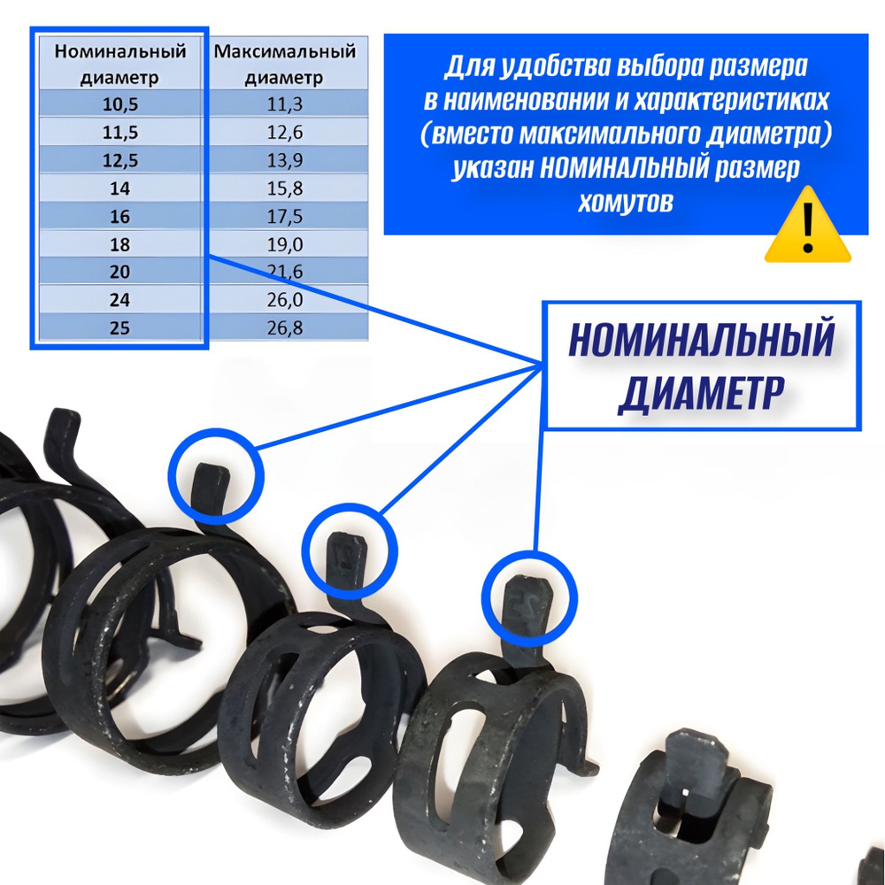 Набор хомутов СТАНДАРТ 19 - 22, 2 шт., Оцинкованная сталь - купить по  выгодной цене в интернет-магазине OZON (1230013940)