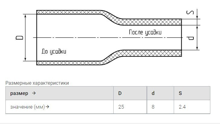 Схема параметров трубки термоусадочной