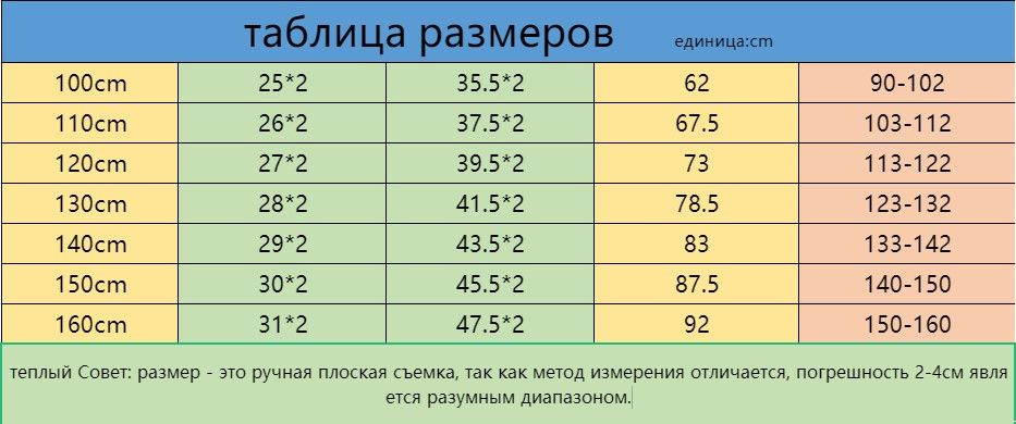 Текстовое описание изображения