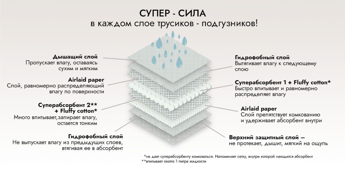 Текстовое описание изображения