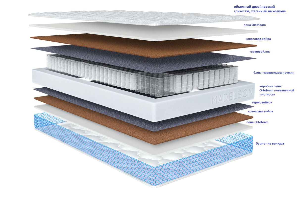 Матрас с описанием в разрезе
