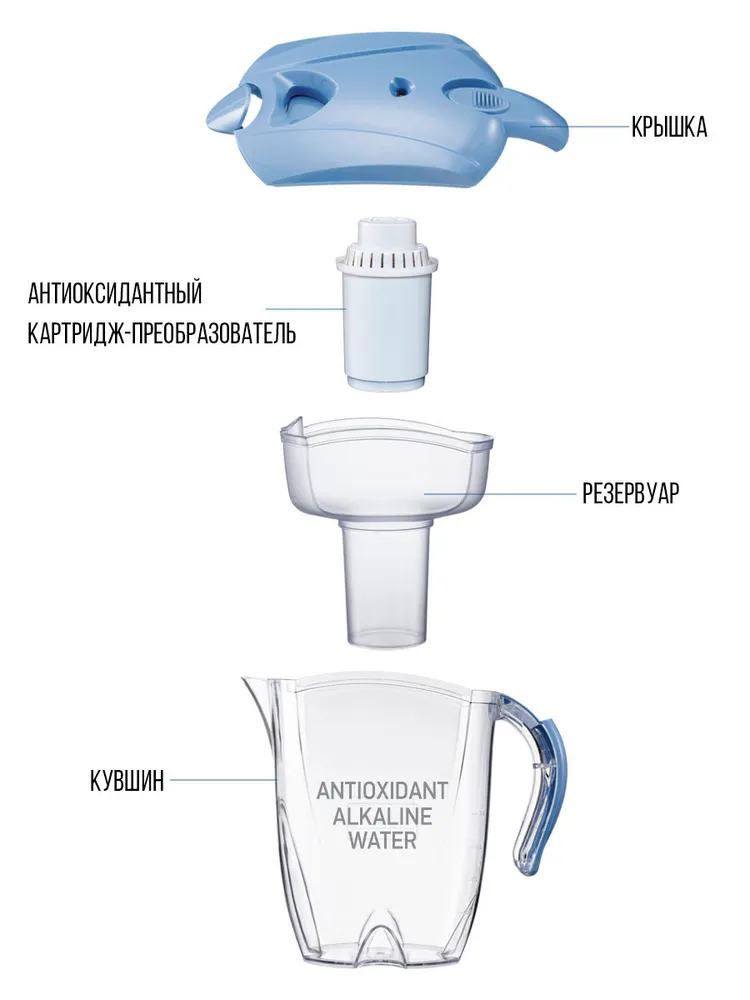 Кувшин преобразователь Живой воды с 1 картриджем, Antioxidant Alkaline Water Pitcher., вариант, фото 3