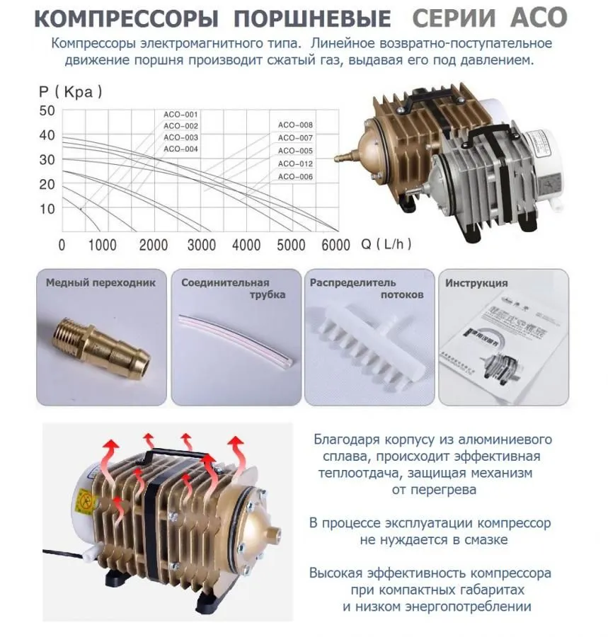 Компрессор аэратор ACO 005 поршневой Производительность 70 литров в минуту, вариант, фото 2