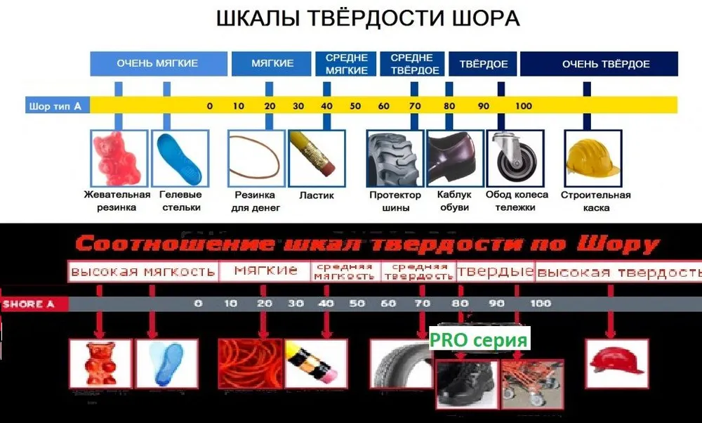 Шпатель резиновый 86мм (твердость 70) фуговальный для затирки и выравнивания, черный белый, ЗСК, Maker's, черный, фото 4