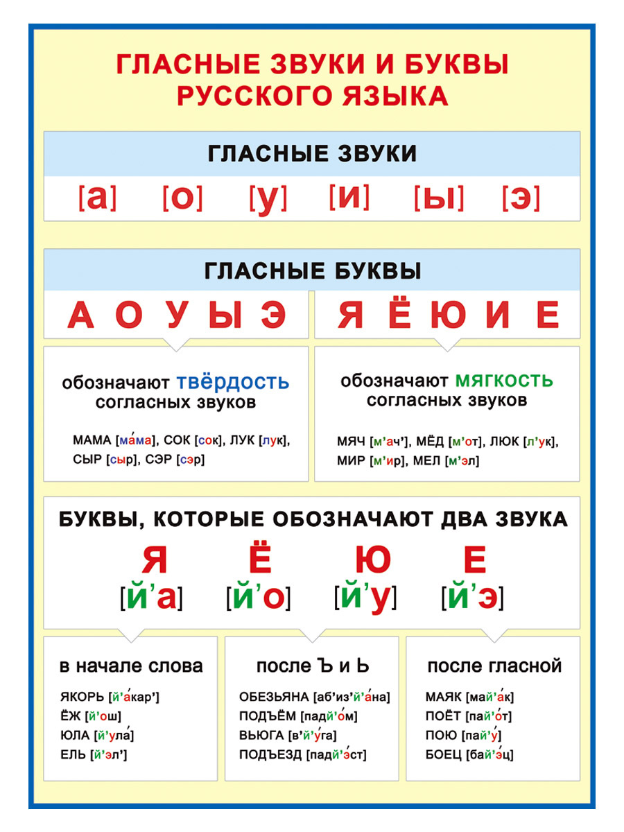 Не Путай Звуки И Буквы Не Путай Звуки И Буквы