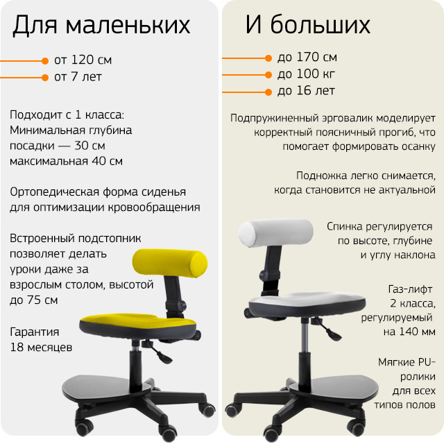 Завитинск компьютерный стул формоза