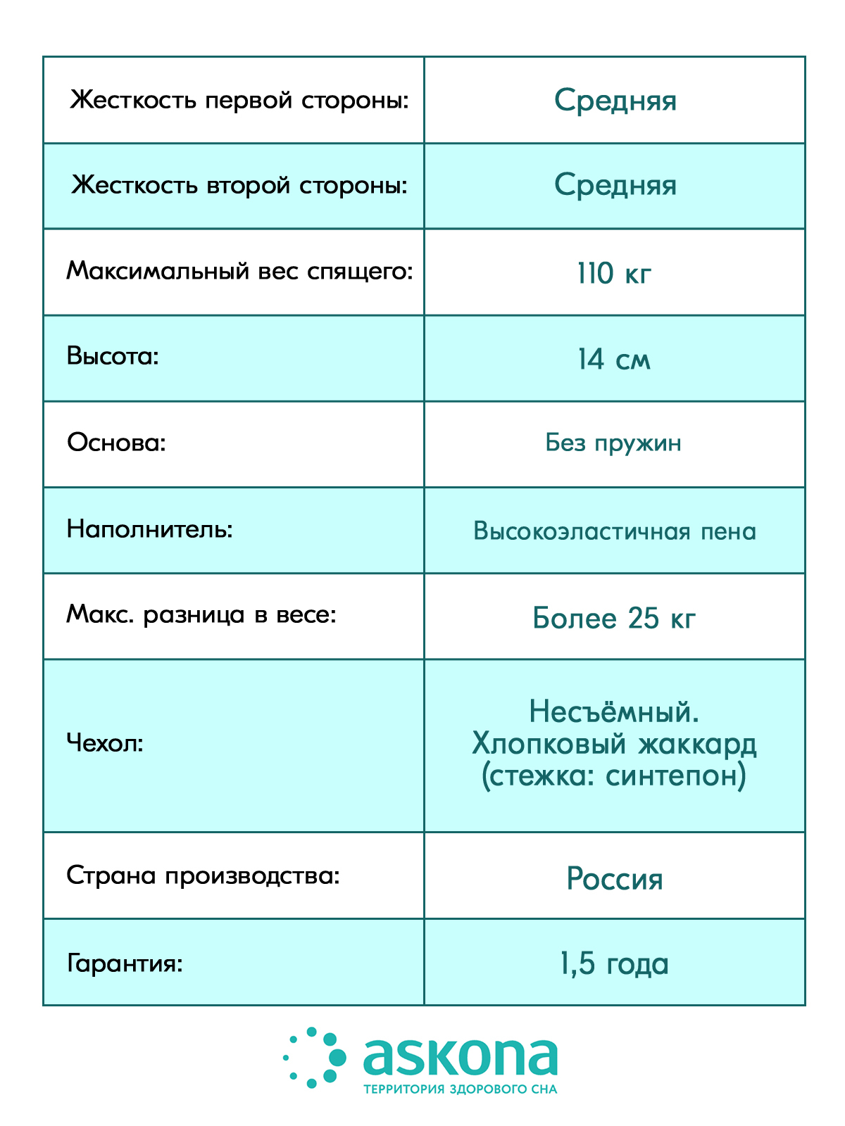 Матрас askona trend roll ролл