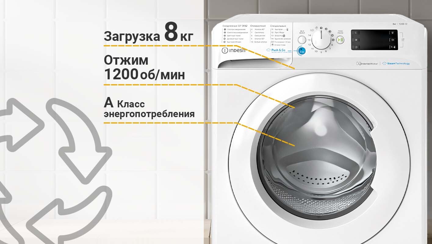 Стиральная Машина Indesit Купить В Челябинске