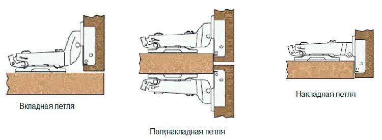 Петля мебельная накладная чертеж