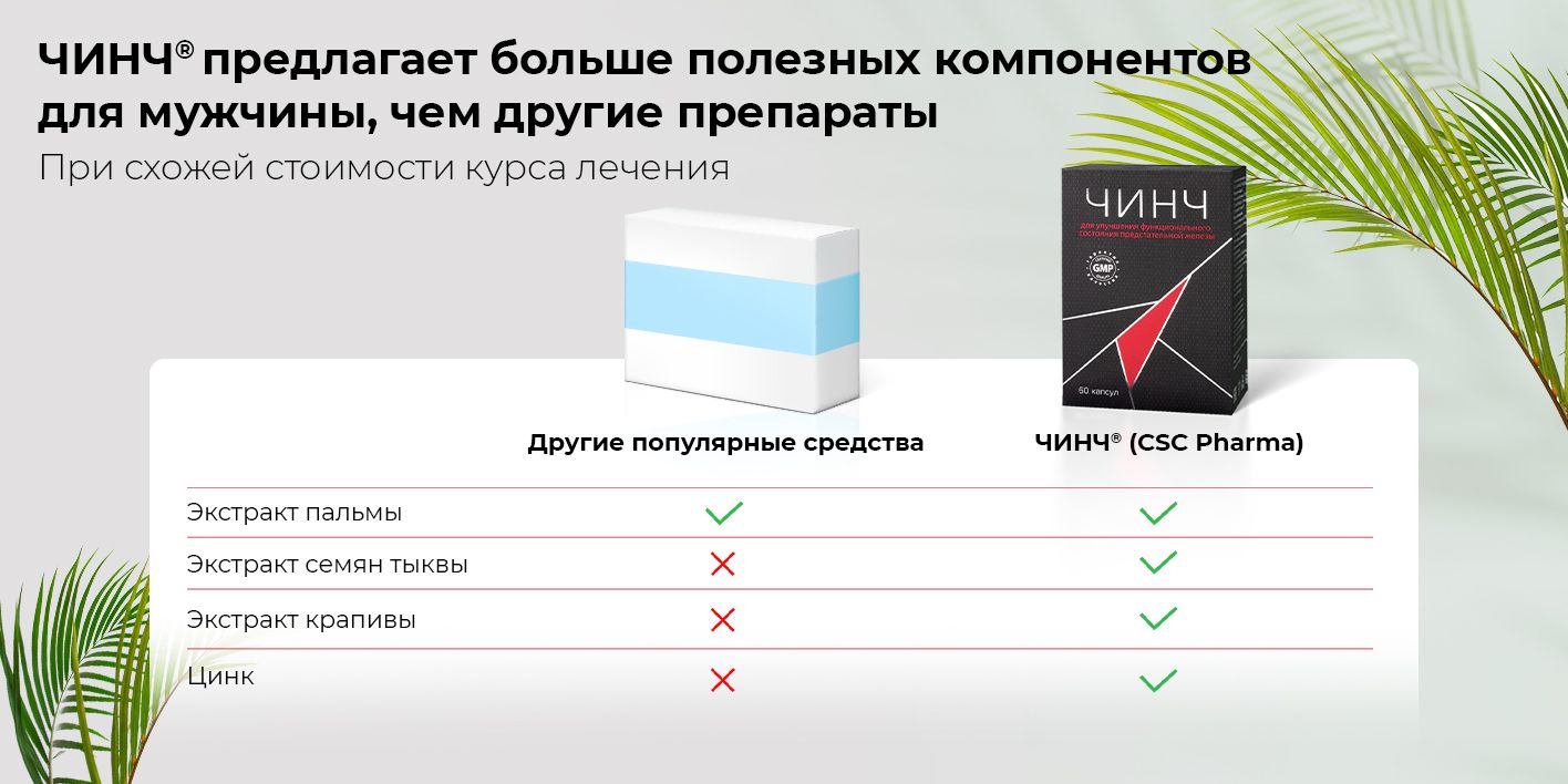 Препарат чинч инструкция. Чинч препарат. Чинч 60 капсул инструкция. Чинч капсулы отзывы. Чинч отзывы мужчин реальные отзывы врачей.