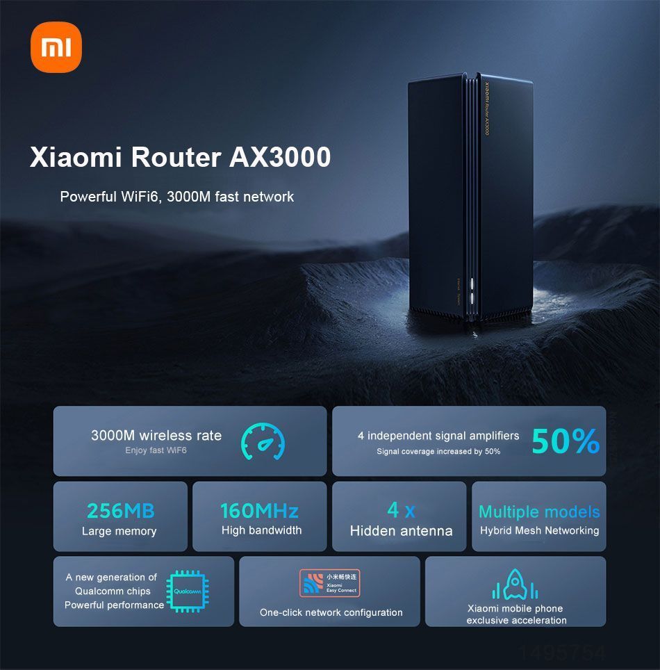 Беспроводная Wi-Fi Mesh система Xiaomi Mesh System ax3000. Xiaomi ax3000 Wi-Fi. Xiaomi ax5400. Xiaomi Mesh System ax3000 2-Pack.