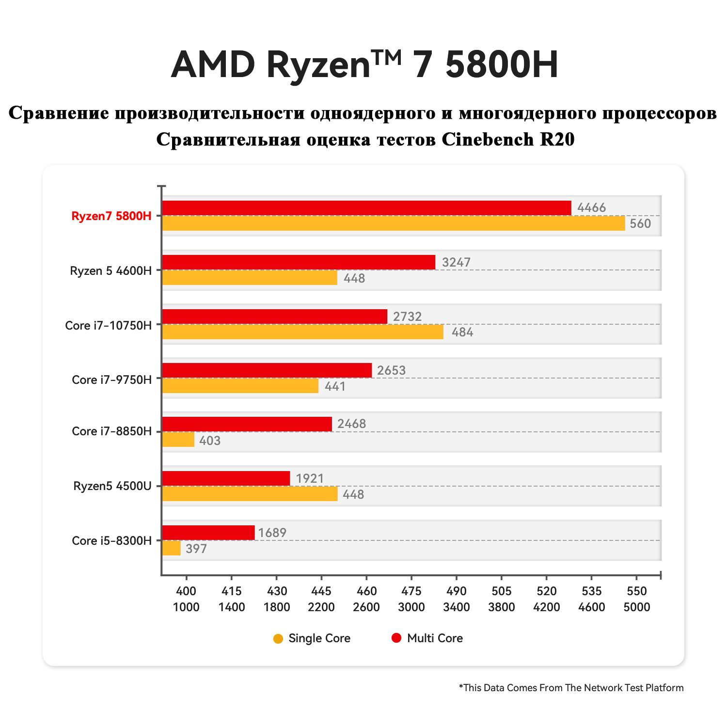 Ryzen 5 5800h Купить