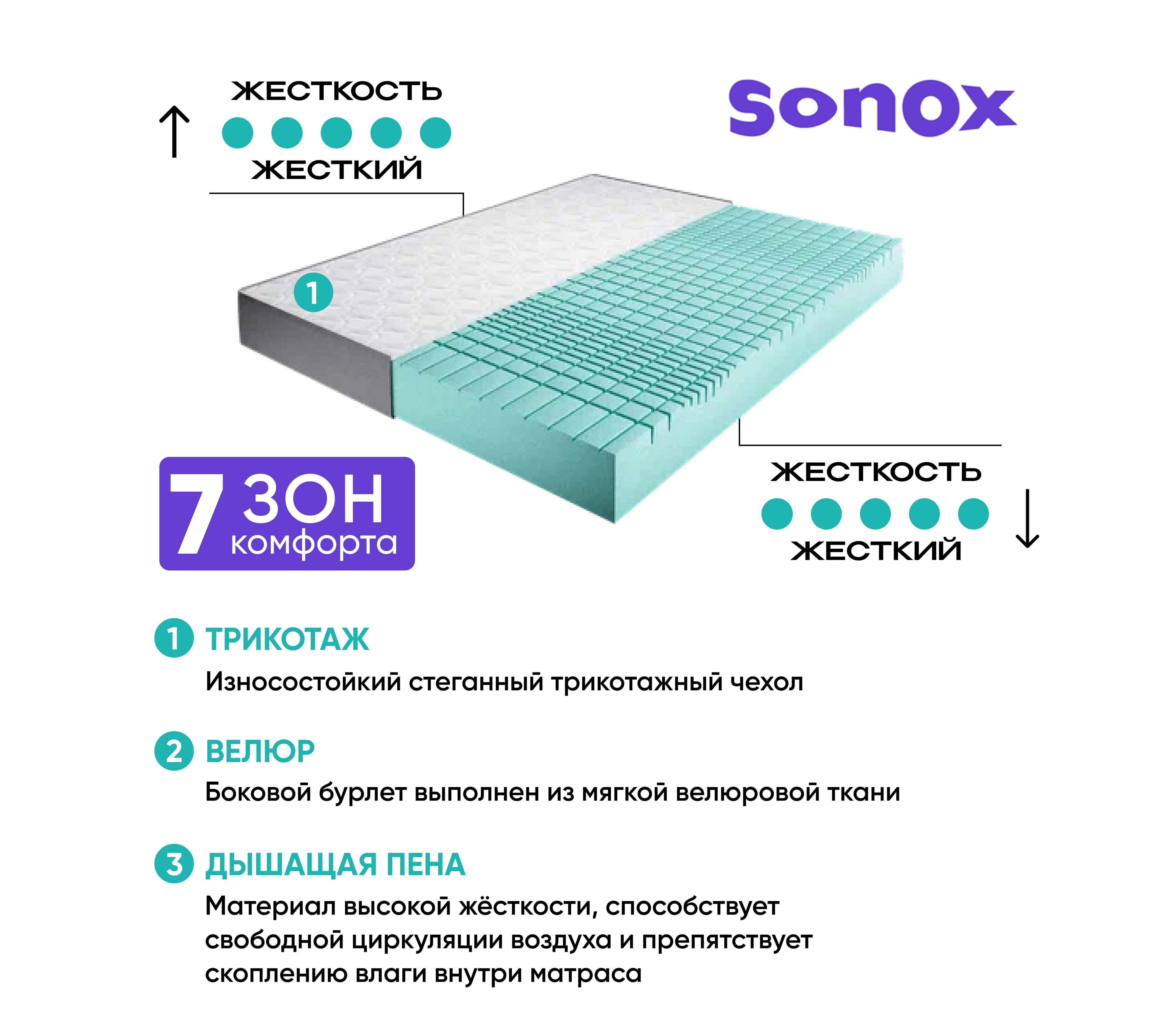 Sonox где производят матрасы