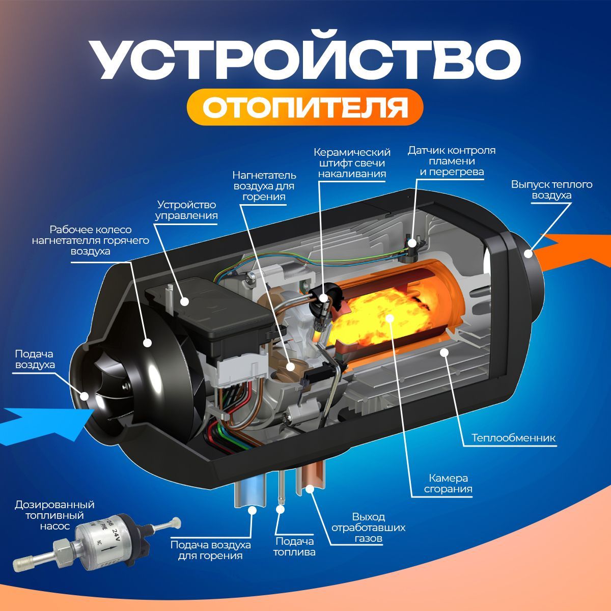 Автономный переносной отопитель (сухой фен) 5 кВт (12V / 220V) купить по  выгодной цене в интернет-магазине OZON (493280727)