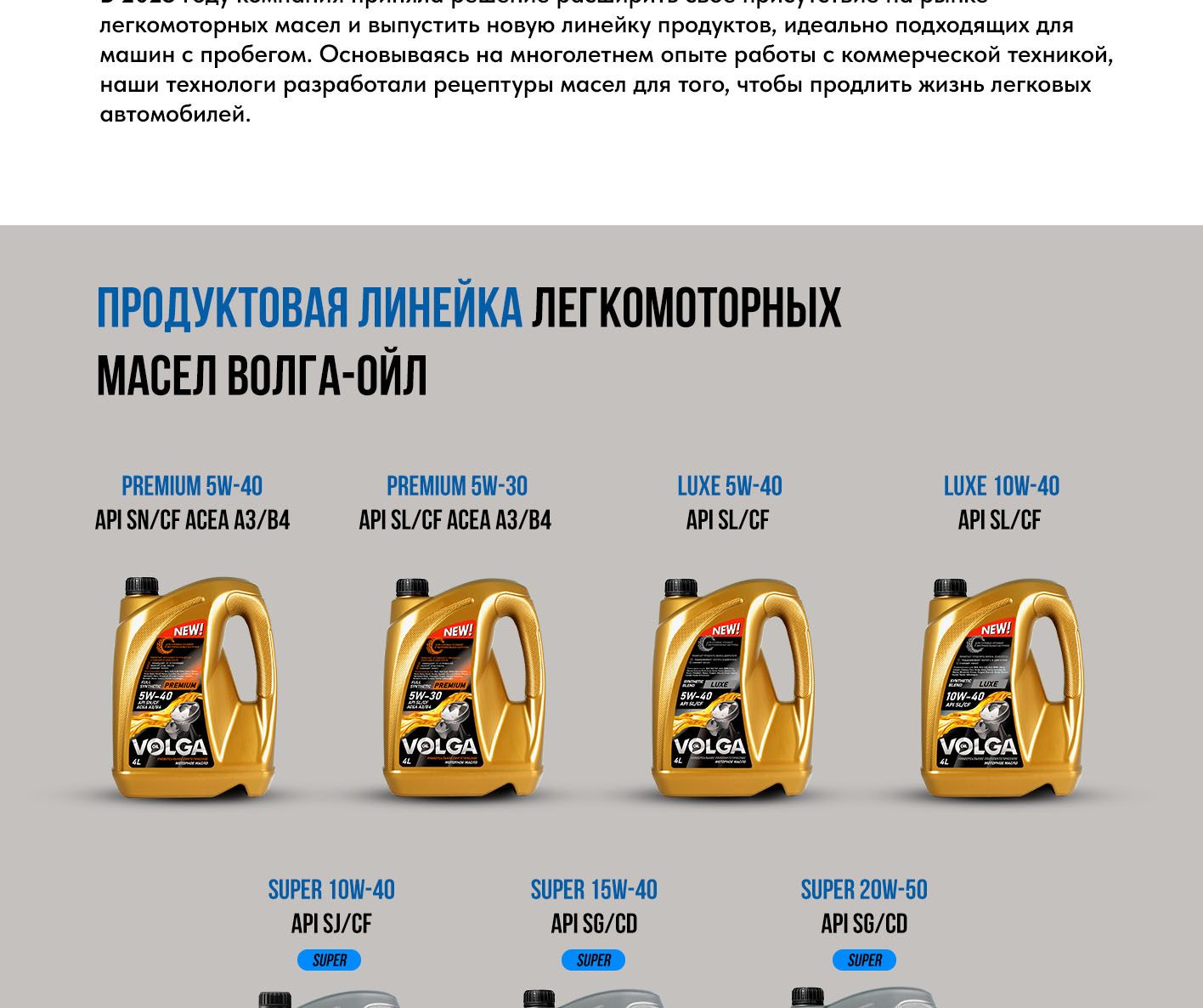 Масло моторное Волга-Ойл 10W-40 Полусинтетическое - купить в интернет ...