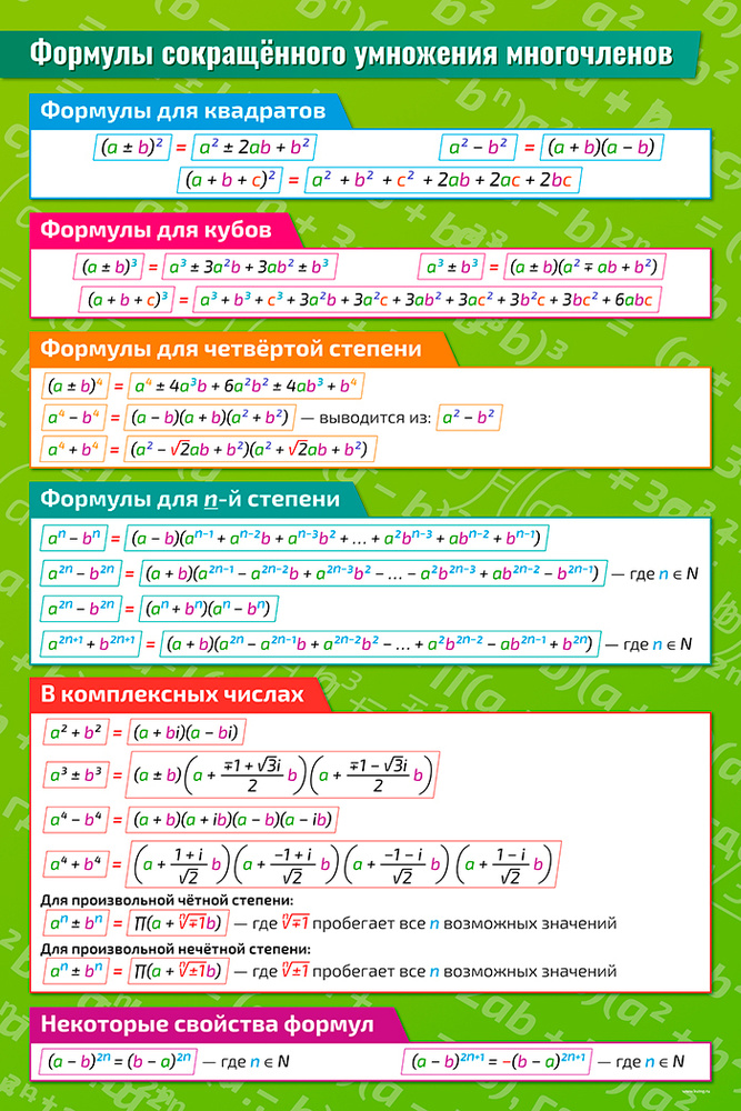 Плакат обучающий А2 Формулы сокращённого умножения многочленов по математике, алгебре, геометрии, тригонометрии #1