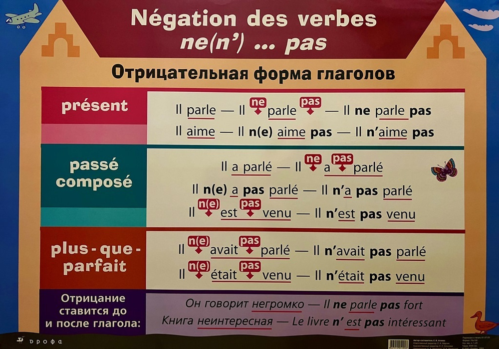 Французский язык плакат "Отрицательная форма глаголов и Отрицание возвратных глаголов" двухсторонний #1