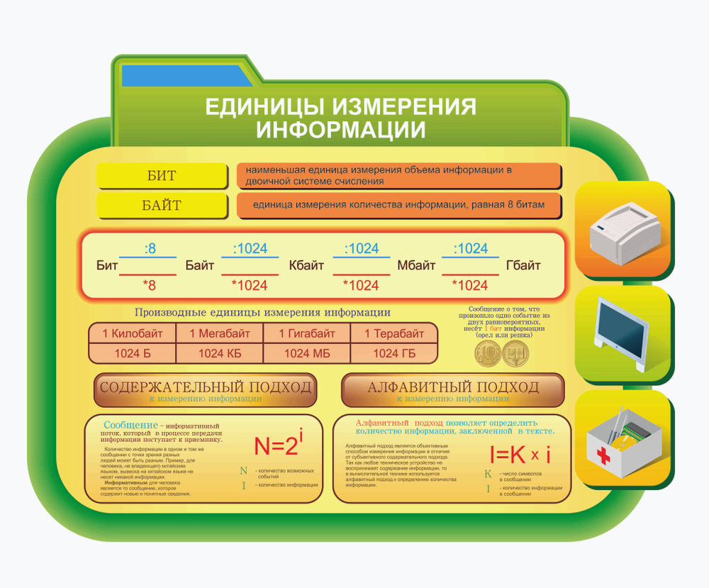 Стенд Информатика. Единицы измерения информации #1