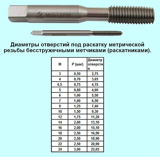 Метчик М 7,0х1,0 м/р.Р18 безстружечный (раскатник) "CNIC " (шт) #1