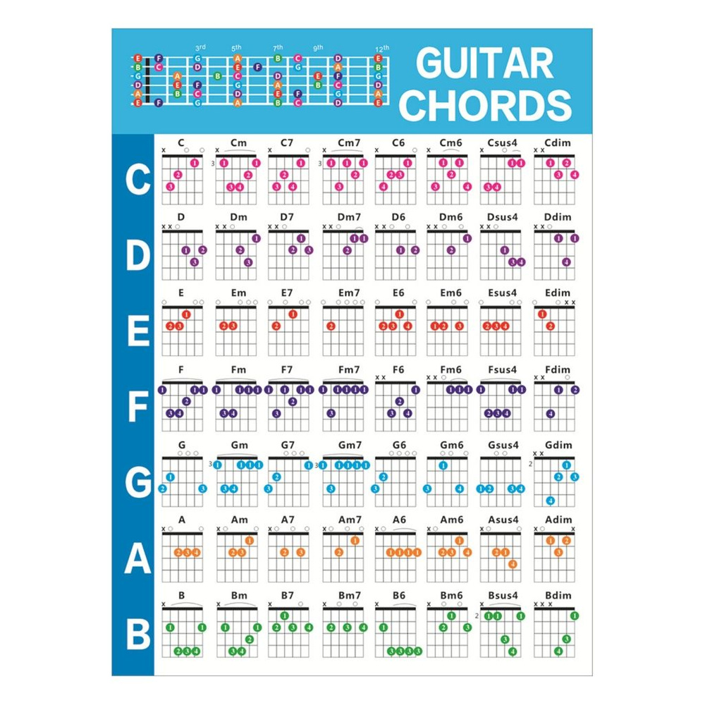 Таблица основных гитарных аккордов для начинающих и учителей - купить с  доставкой по выгодным ценам в интернет-магазине OZON (1141692885)