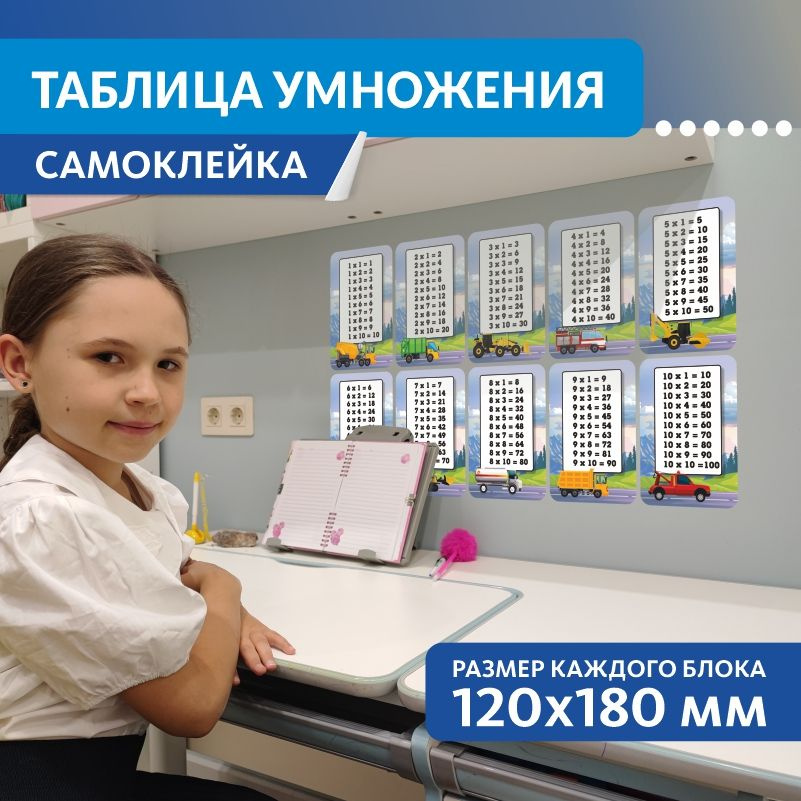 Наклейка на стену ПолиЦентр Таблица умножения для детей, школы, дома 12x18 см #1