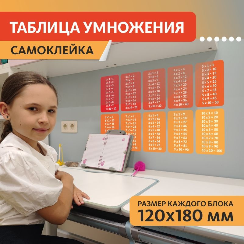 Наклейка на стену ПолиЦентр Таблица умножения для детей, школы, дома 12x18 см #1