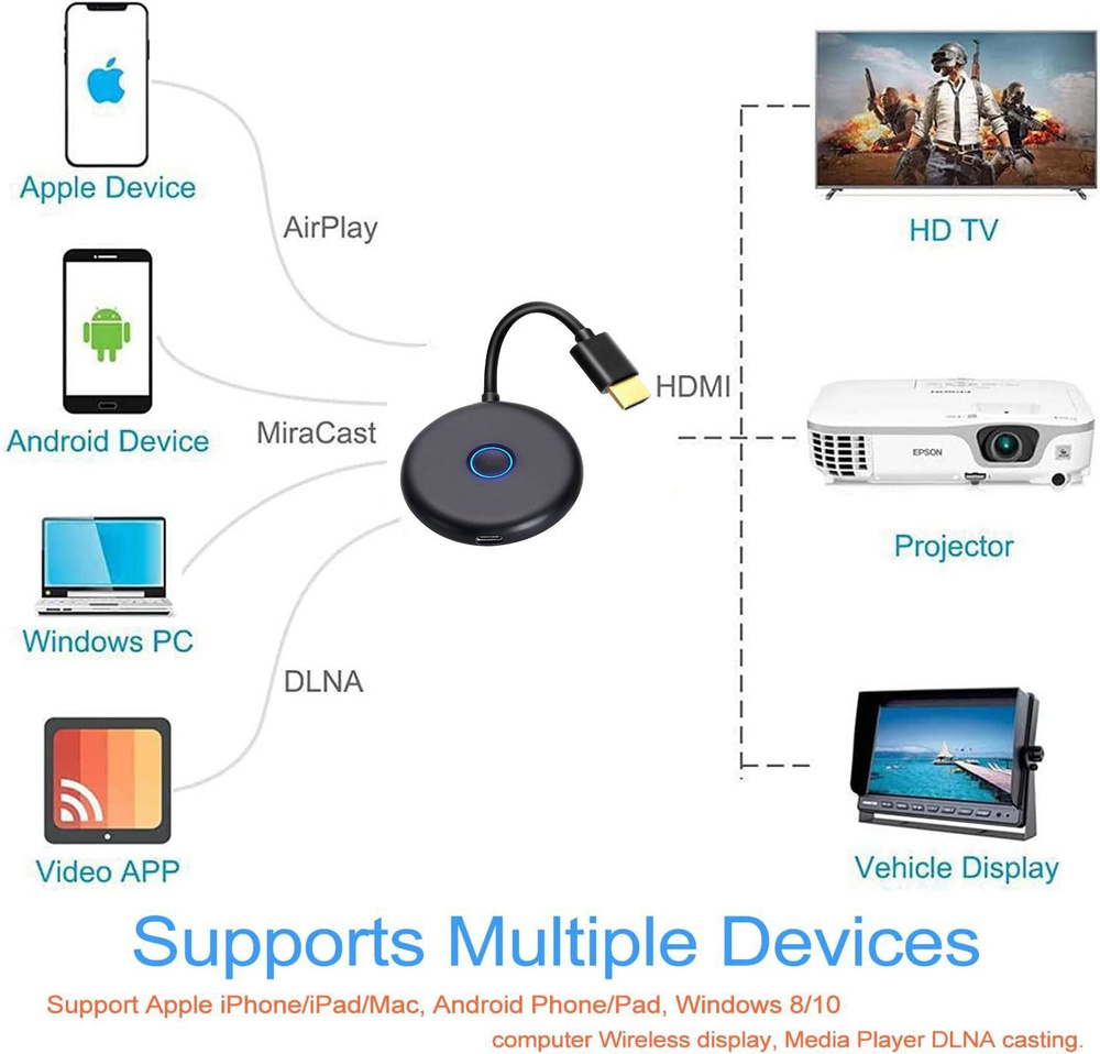 Медиаплеер YQY W-TPQ-003, HDMI, черный, Android купить по низкой цене с  доставкой в интернет-магазине OZON (1226908436)