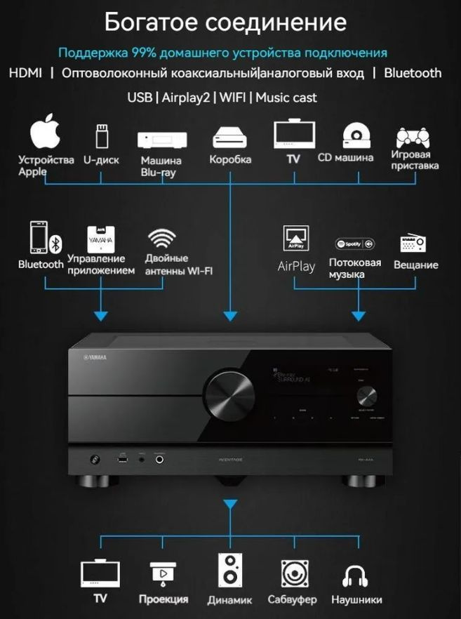 AV-ресивер Yamaha, AV-ресивер Yamaha RX-A4A, 842339199-nyw0 - купить в ...