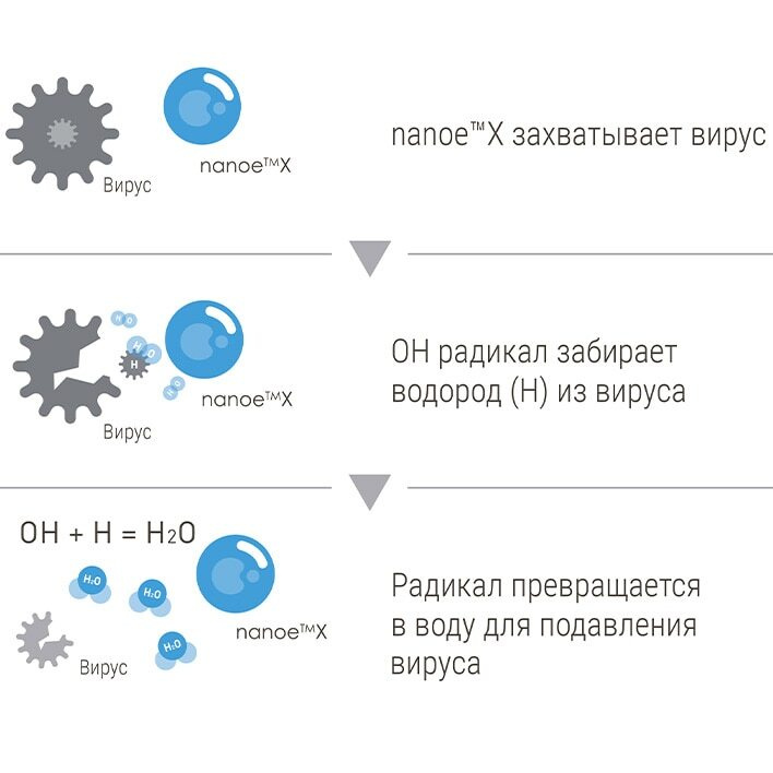 Текст при отключенной в браузере загрузке изображений