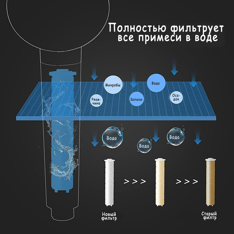 Текстовое описание изображения