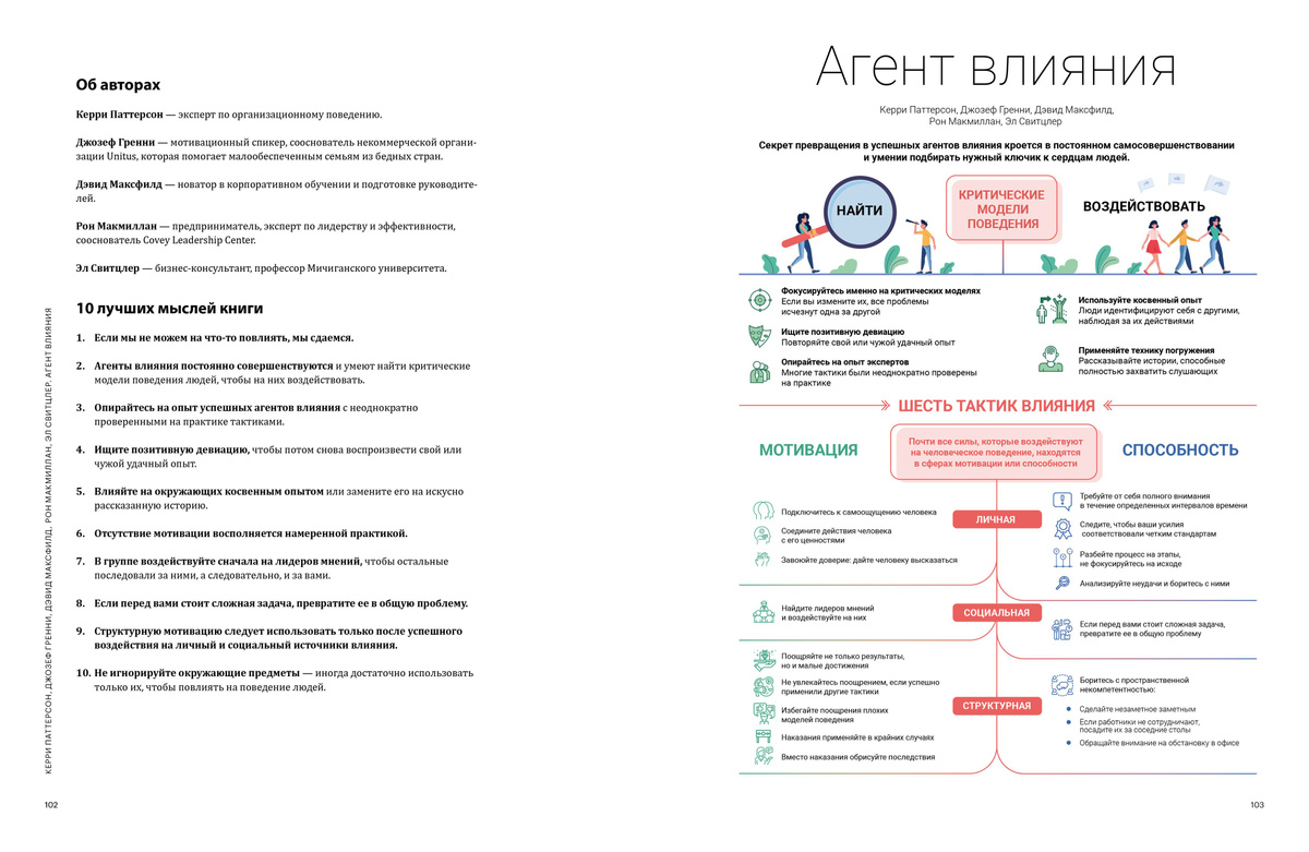 12 soft skills 21 века. Визуальный гид по развитию гибких навыков и ...
