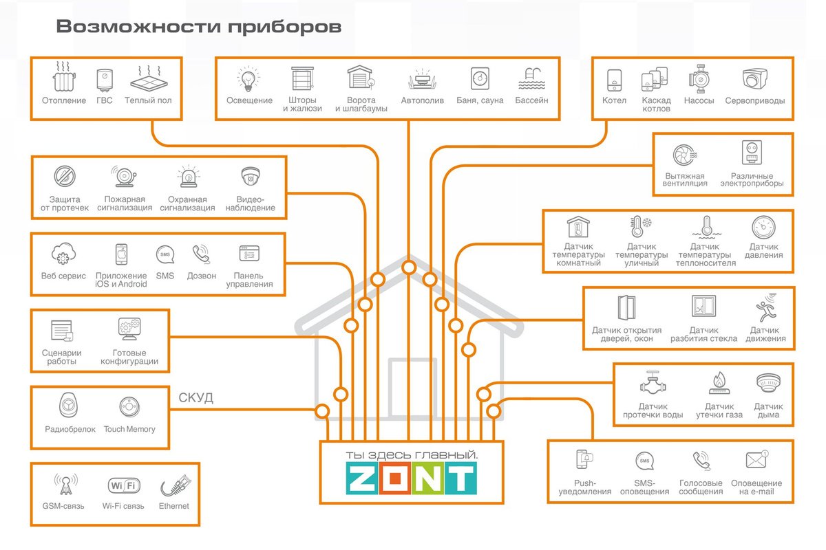 Текстовое описание изображения