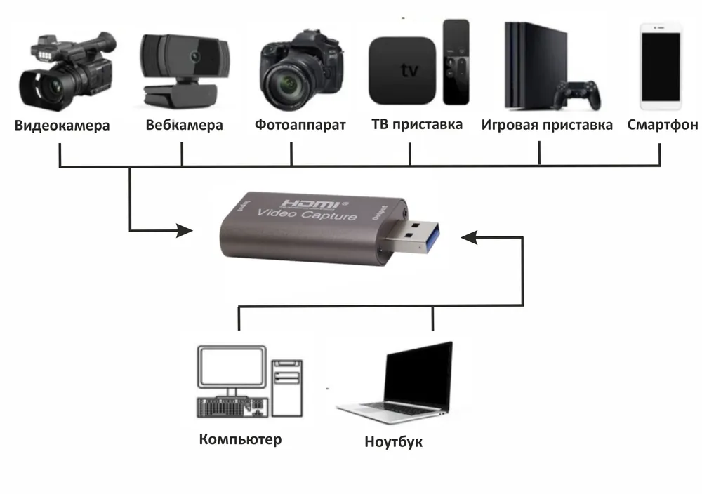 Карта видеозахвата и стриминга HDMI - USB 1080P 4К, вариант, фото 3