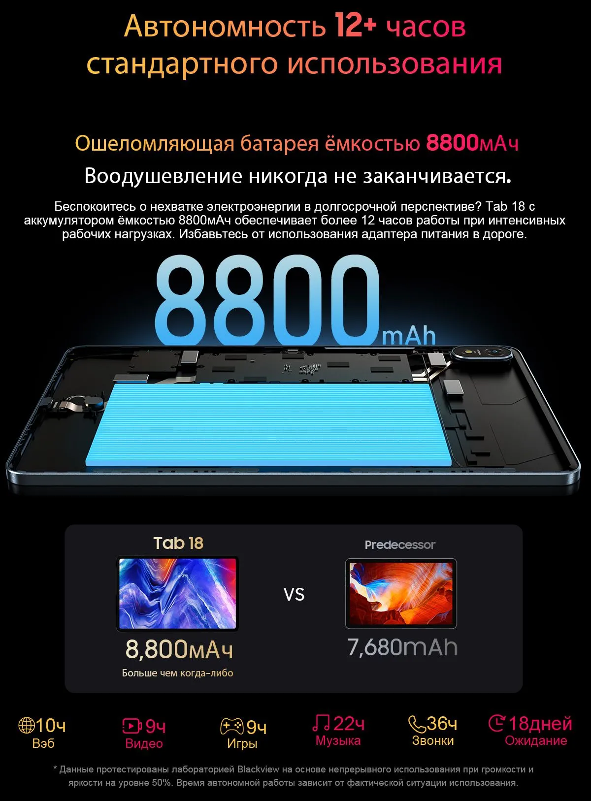 Планшет Blackview Tab 18 11.97