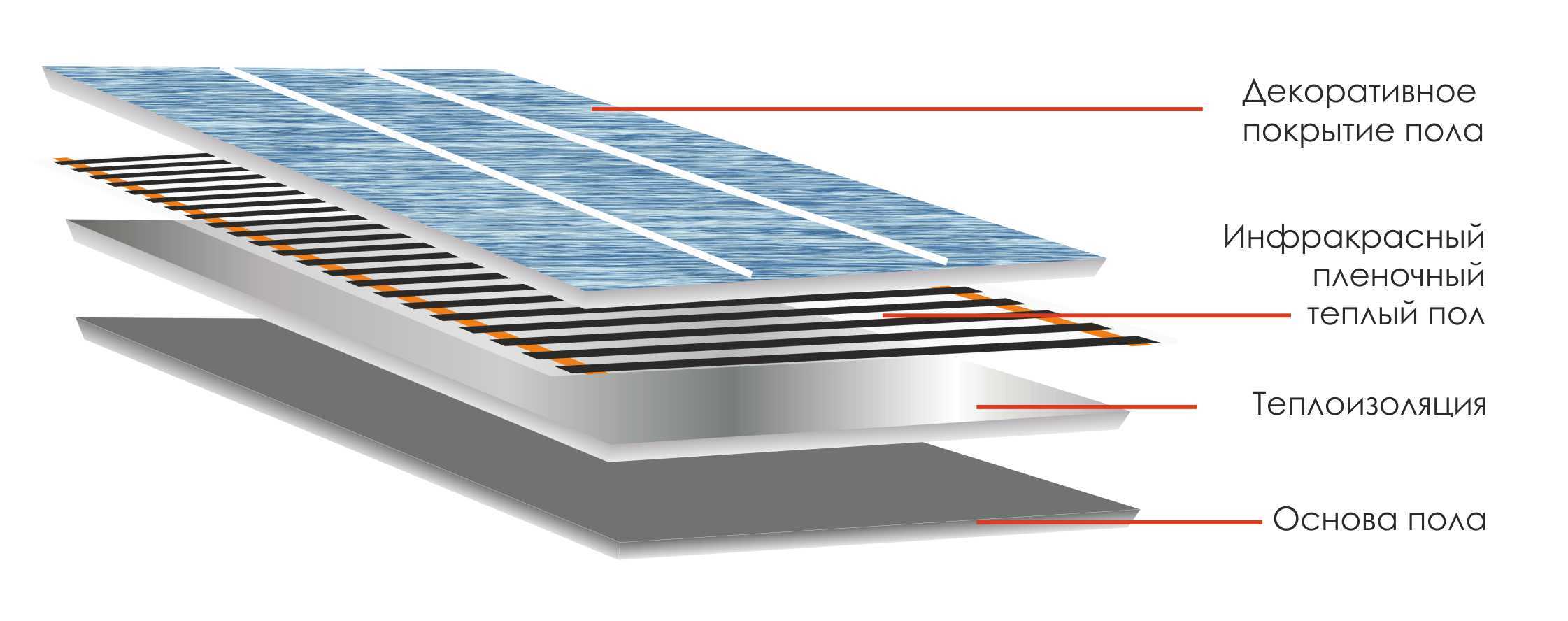 Инфракрасный пленочный пол под плитку
