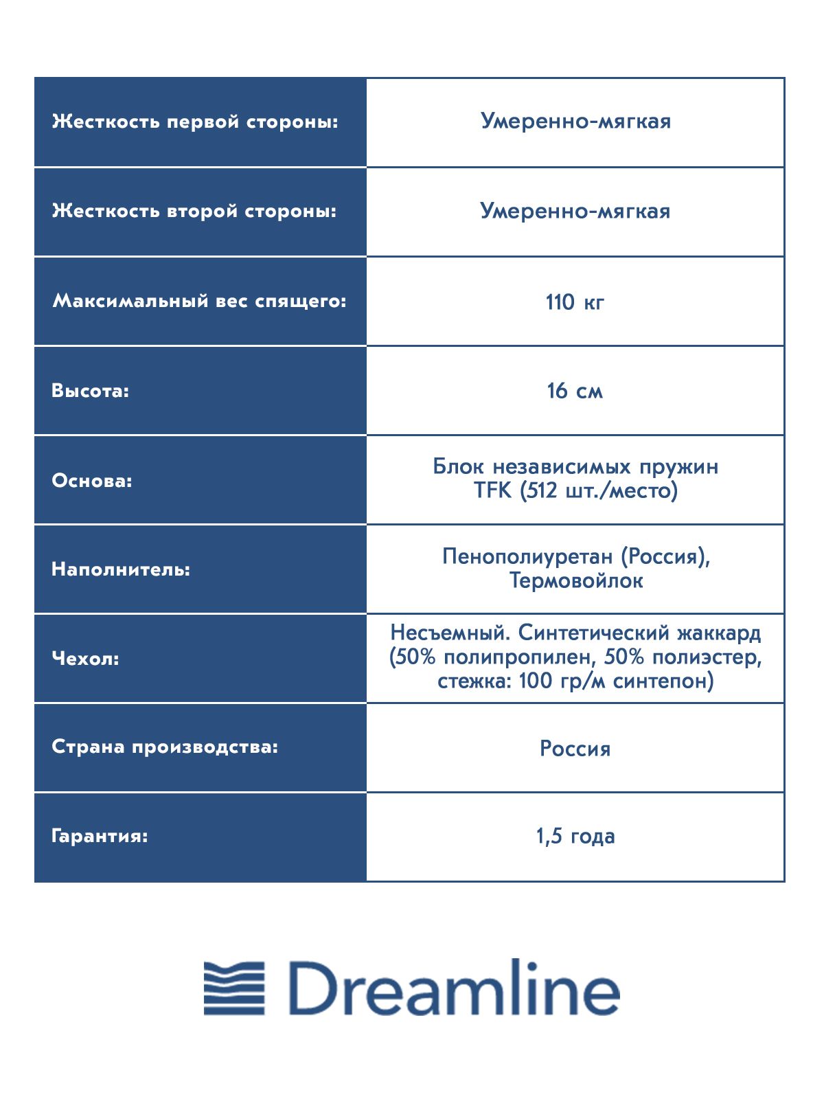 Матрас dreamline classic 10 tfk