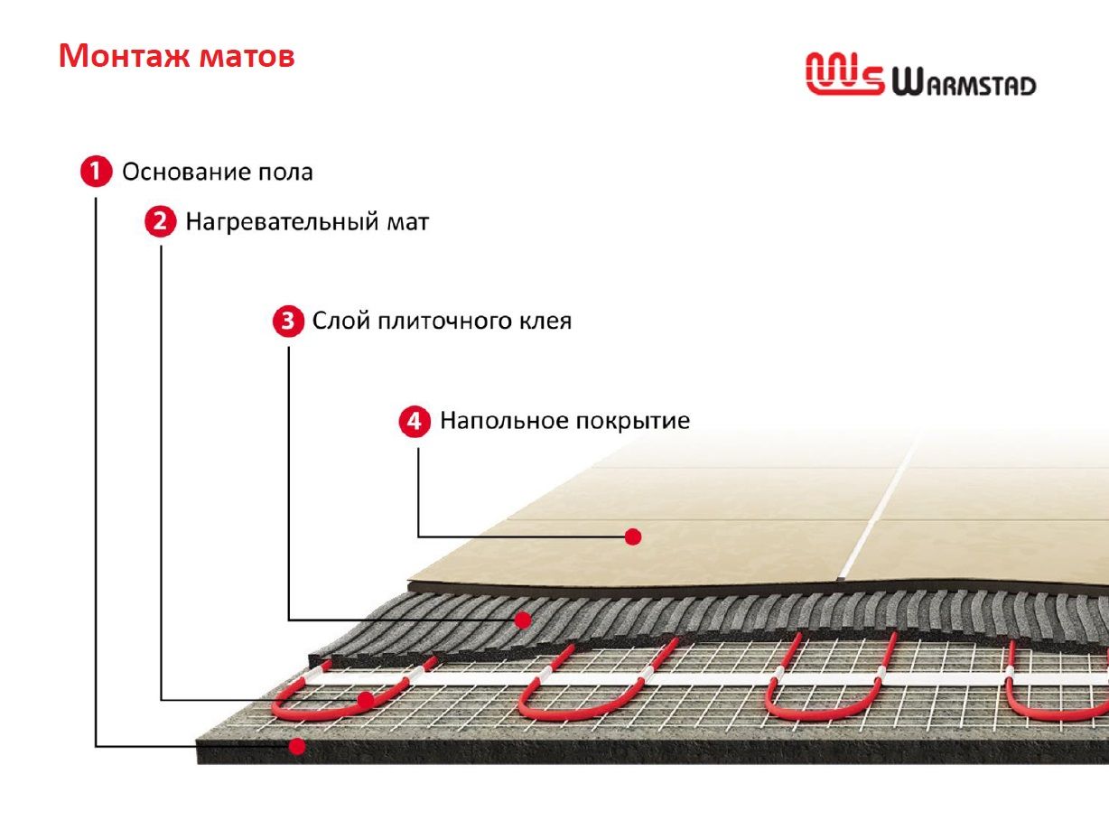 Можно ли теплый пол. Нагревательный мат Warmstad WSM-680-4.5 4.5м2 9м 680вт. Warmstad WSM, 100 Вт, 0.65 м2. Схема монтажа теплого пола электрического под плитку. Электро тёплый пол монтаж схема.