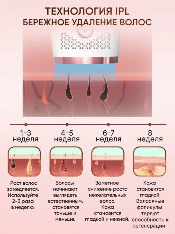 Как удалить волосы на руках: центрные методы и доступные домашние средства