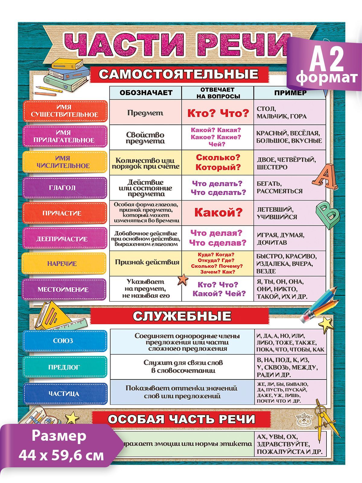 Плакат Праздник купить по выгодной цене в интернет-магазине OZON (643980100)